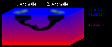 Aufbau einer temporalen Anomalie
