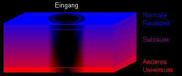 Aufbau eines Tunnels zu einem anderen Universum*